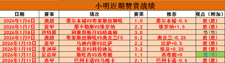 葡萄牙东方,龙前球员王,鹏博,世界杯半决赛,2026世界杯,赛程安排,参赛球队,比赛分析