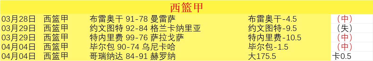 金块队约基,奇破纪录三,加时赛惊险,世界杯半决赛,2026世界杯,赛程安排,参赛球队,比赛分析